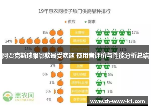 阿贾克斯球服哪款最受欢迎 使用者评价与性能分析总结