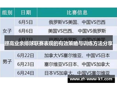 提高业余排球联赛表现的有效策略与训练方法分享