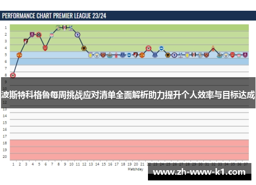 波斯特科格鲁每周挑战应对清单全面解析助力提升个人效率与目标达成