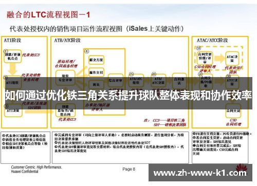 如何通过优化铁三角关系提升球队整体表现和协作效率