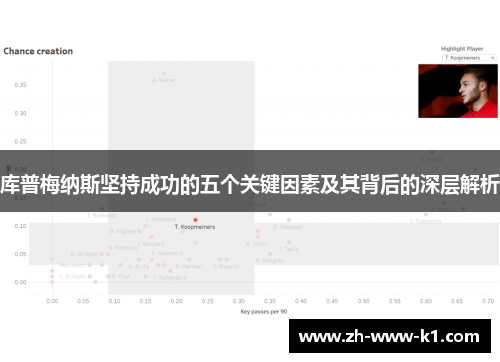 库普梅纳斯坚持成功的五个关键因素及其背后的深层解析