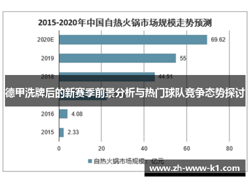 德甲洗牌后的新赛季前景分析与热门球队竞争态势探讨