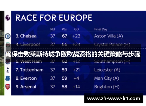 确保击败莱斯特城争取欧战资格的关键策略与步骤