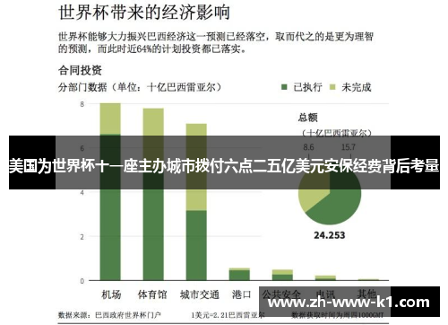 美国为世界杯十一座主办城市拨付六点二五亿美元安保经费背后考量