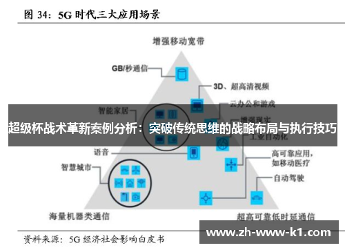 超级杯战术革新案例分析：突破传统思维的战略布局与执行技巧