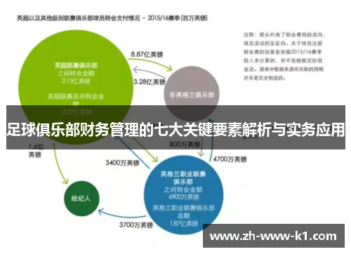 足球俱乐部财务管理的七大关键要素解析与实务应用
